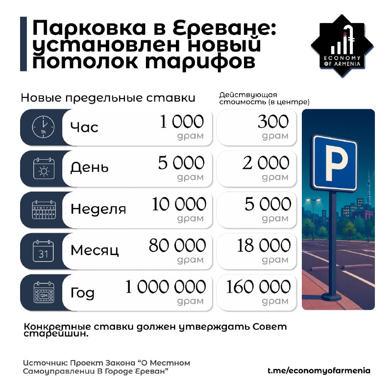 Новые тарифы на парковку в Ереване: Совет старейшин Кентрона сможет устанавливать ставки