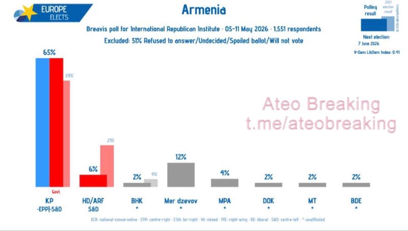 Результаты опроса общественного мнения в Армении, Кентрон
